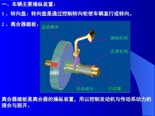 车内操作装置图解
