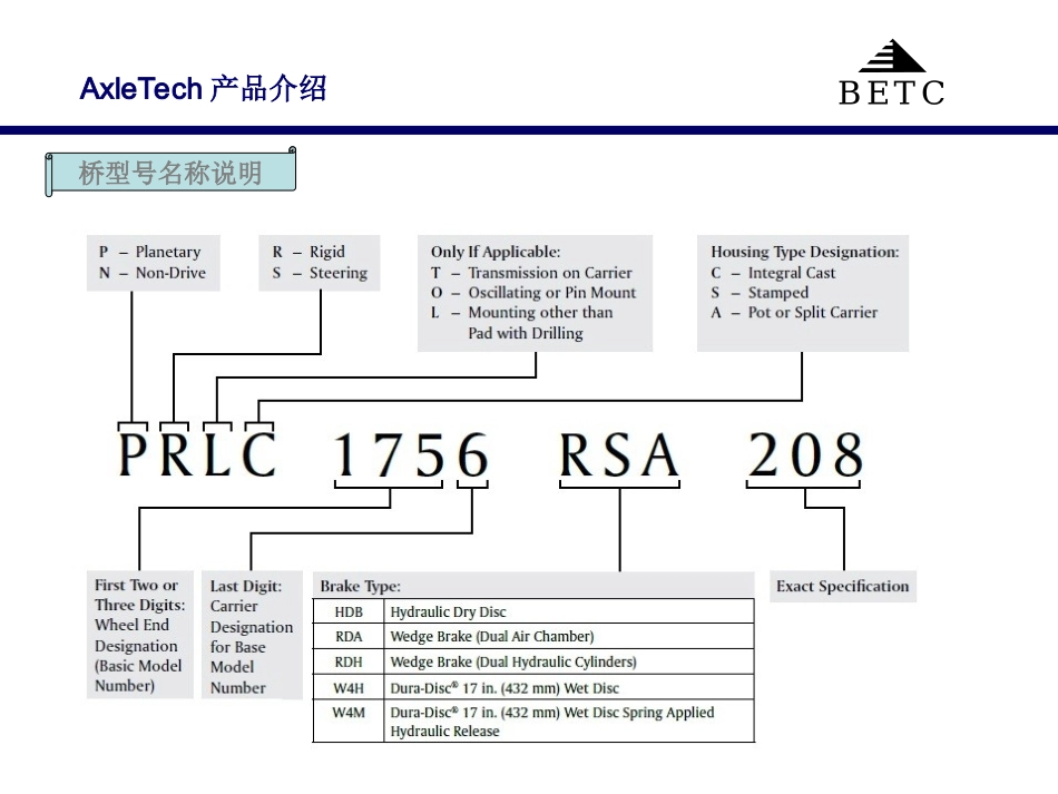 AxleTech 产品资料_第3页