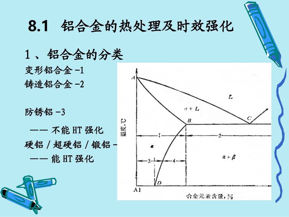 第8章 铝合金_第2页