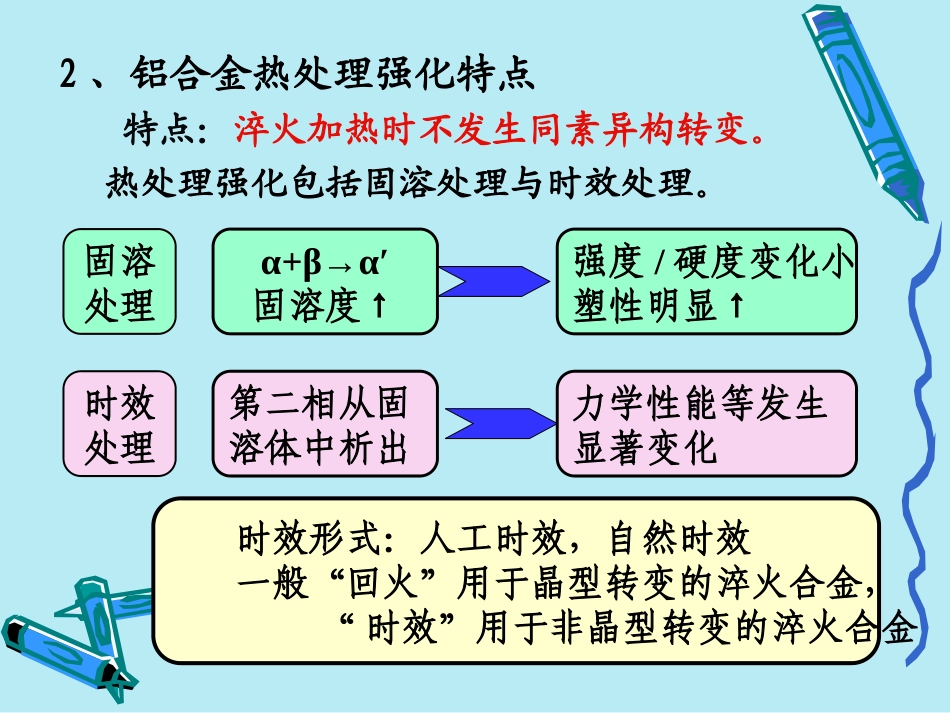 第8章 铝合金_第3页