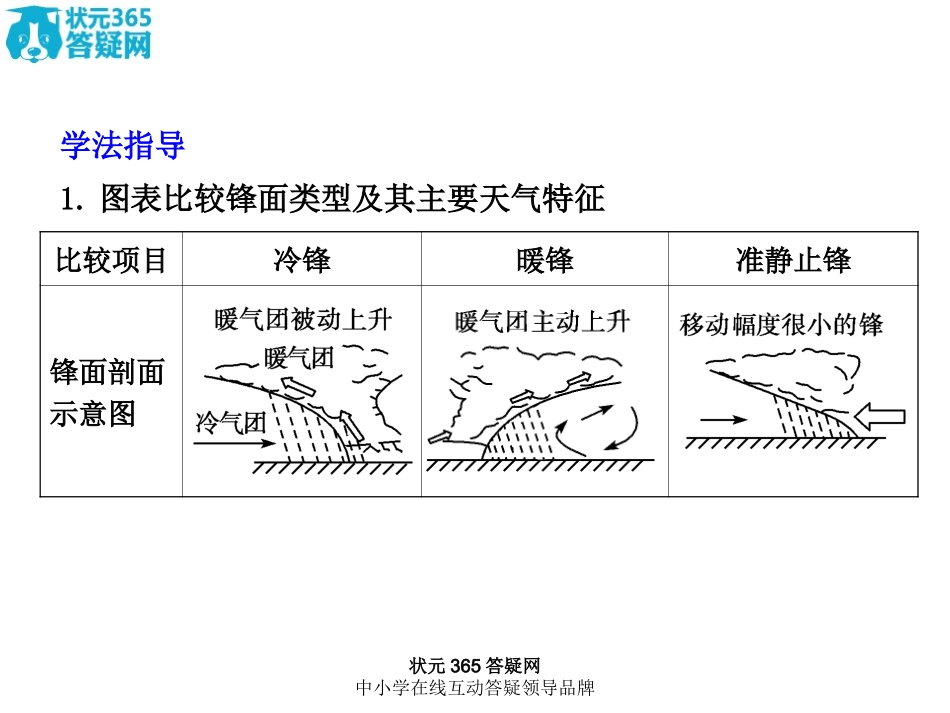 【强烈推荐】高中地理必修1第二章第3课时_常见的天气系统_第3页
