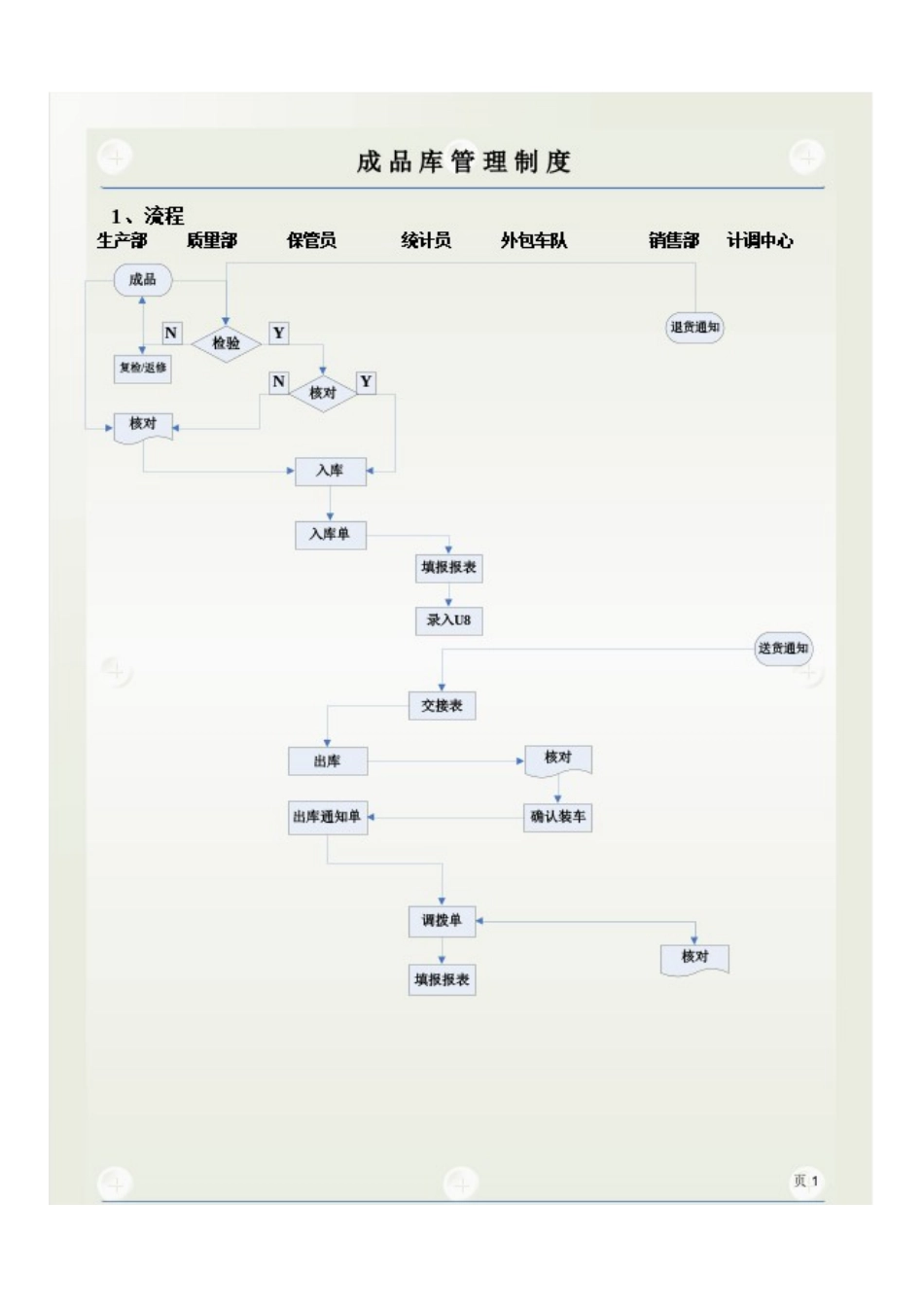 成品库管理制度_第1页