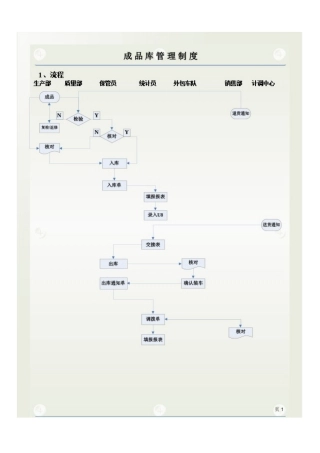 成品库管理制度
