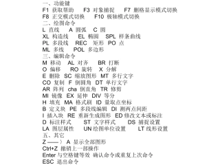 cad绘图步骤