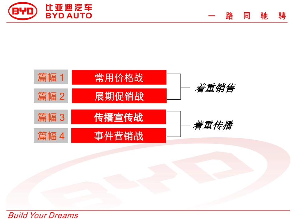 车展战术汇编_第2页