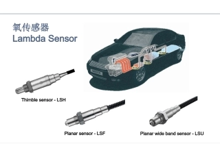 Lambda Sensor Presentation