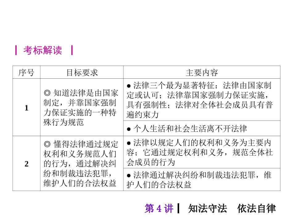 第4讲 知法守法 依法自律_第2页