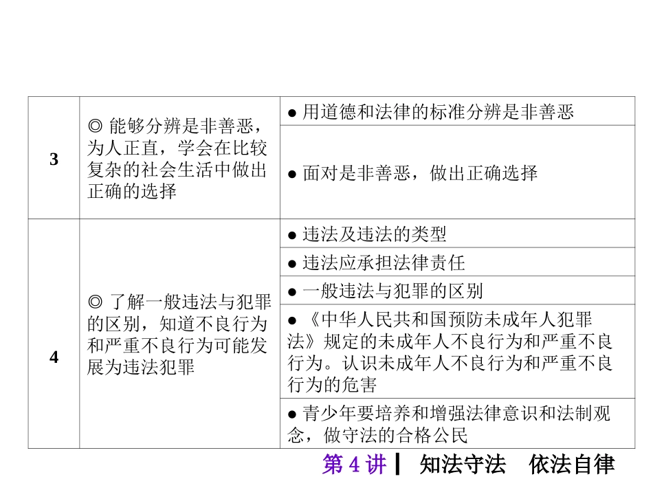 第4讲 知法守法 依法自律_第3页