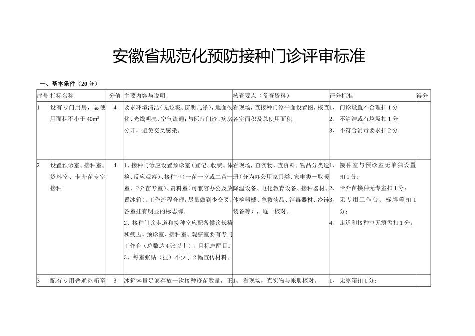 安徽省规范化预防接种门诊评审标准_第1页