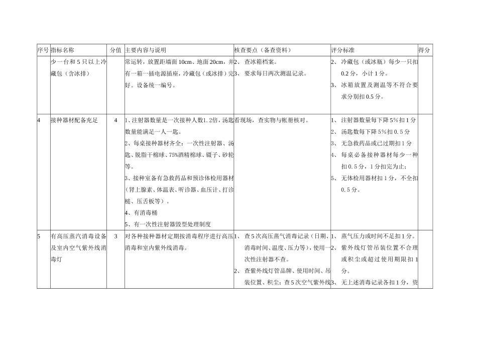 安徽省规范化预防接种门诊评审标准_第2页