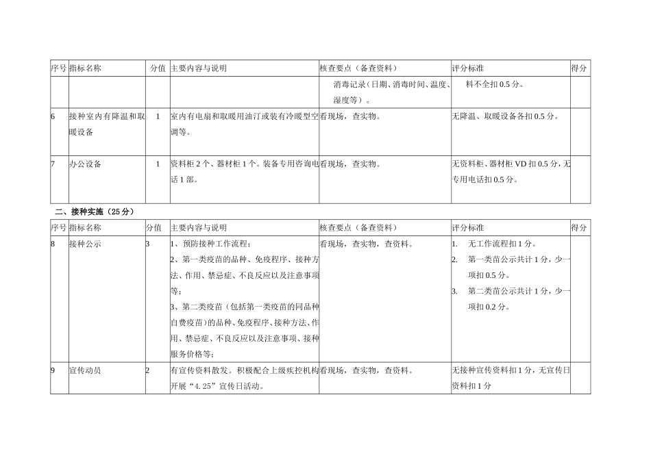 安徽省规范化预防接种门诊评审标准_第3页