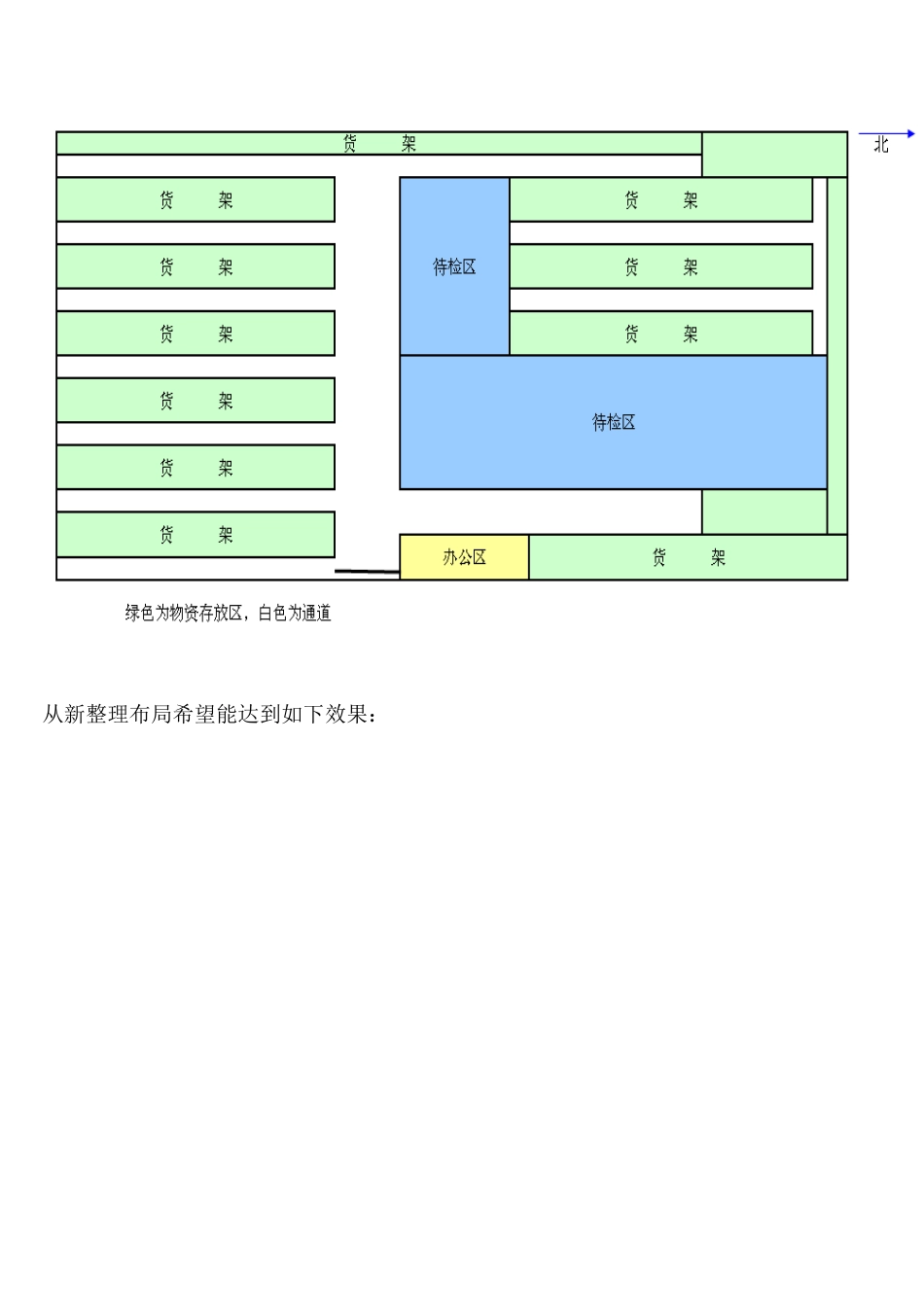 备品备件库房整理第一阶段工作思路_第2页