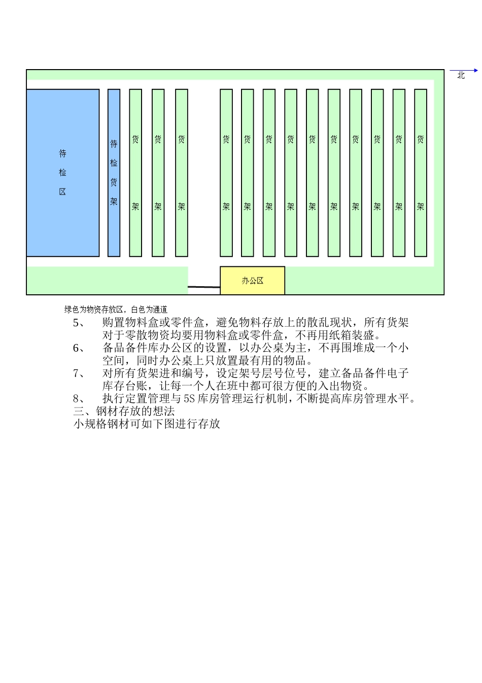 备品备件库房整理第一阶段工作思路_第3页
