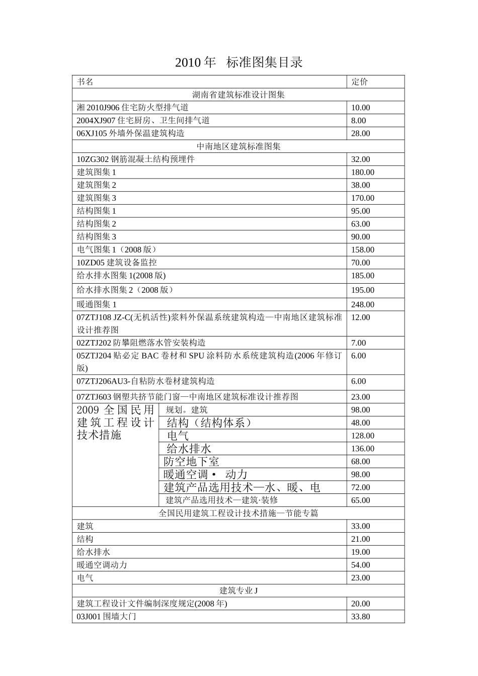 标准图集目录(母本)2010.02.doc_第1页