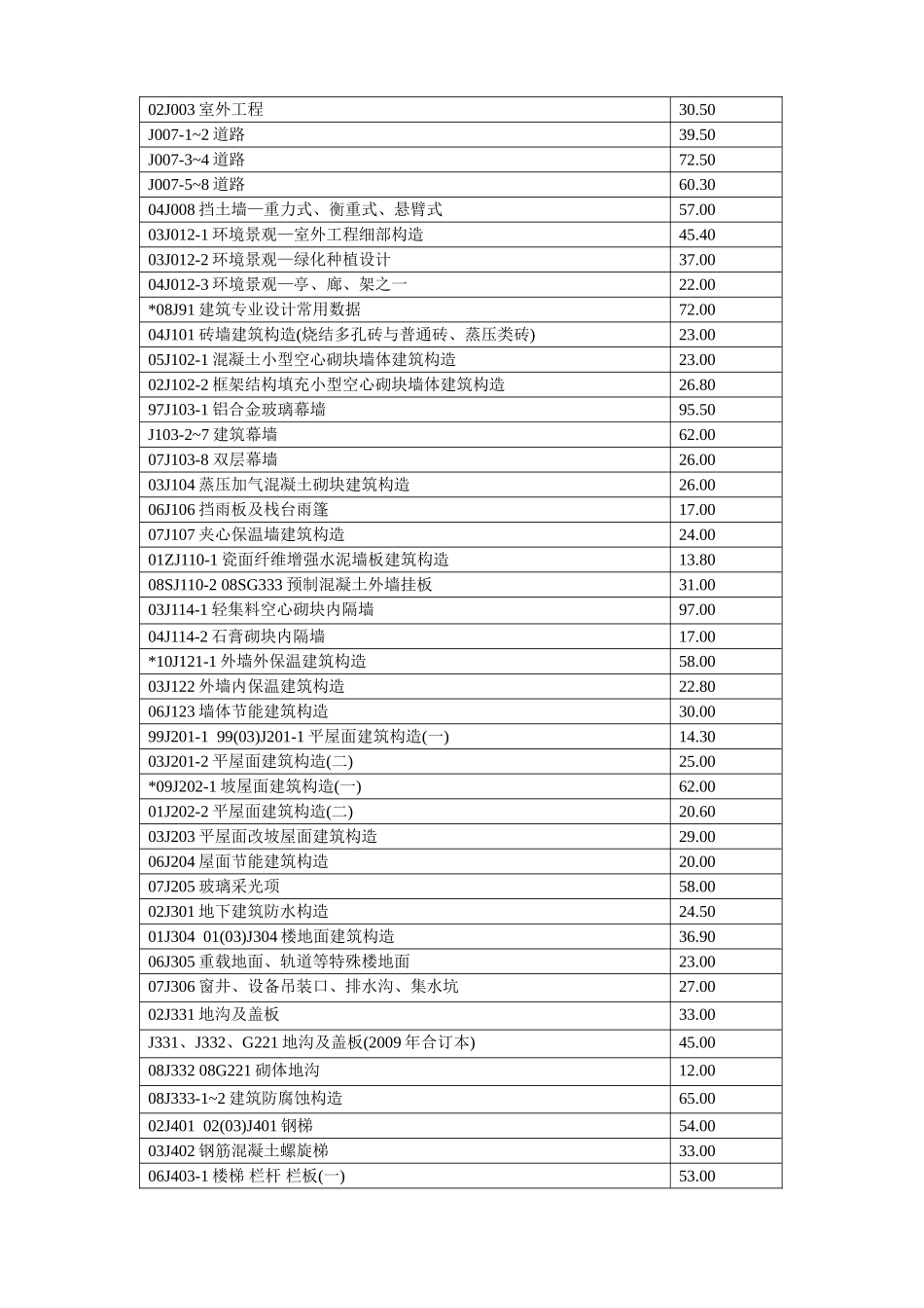 标准图集目录(母本)2010.02.doc_第2页