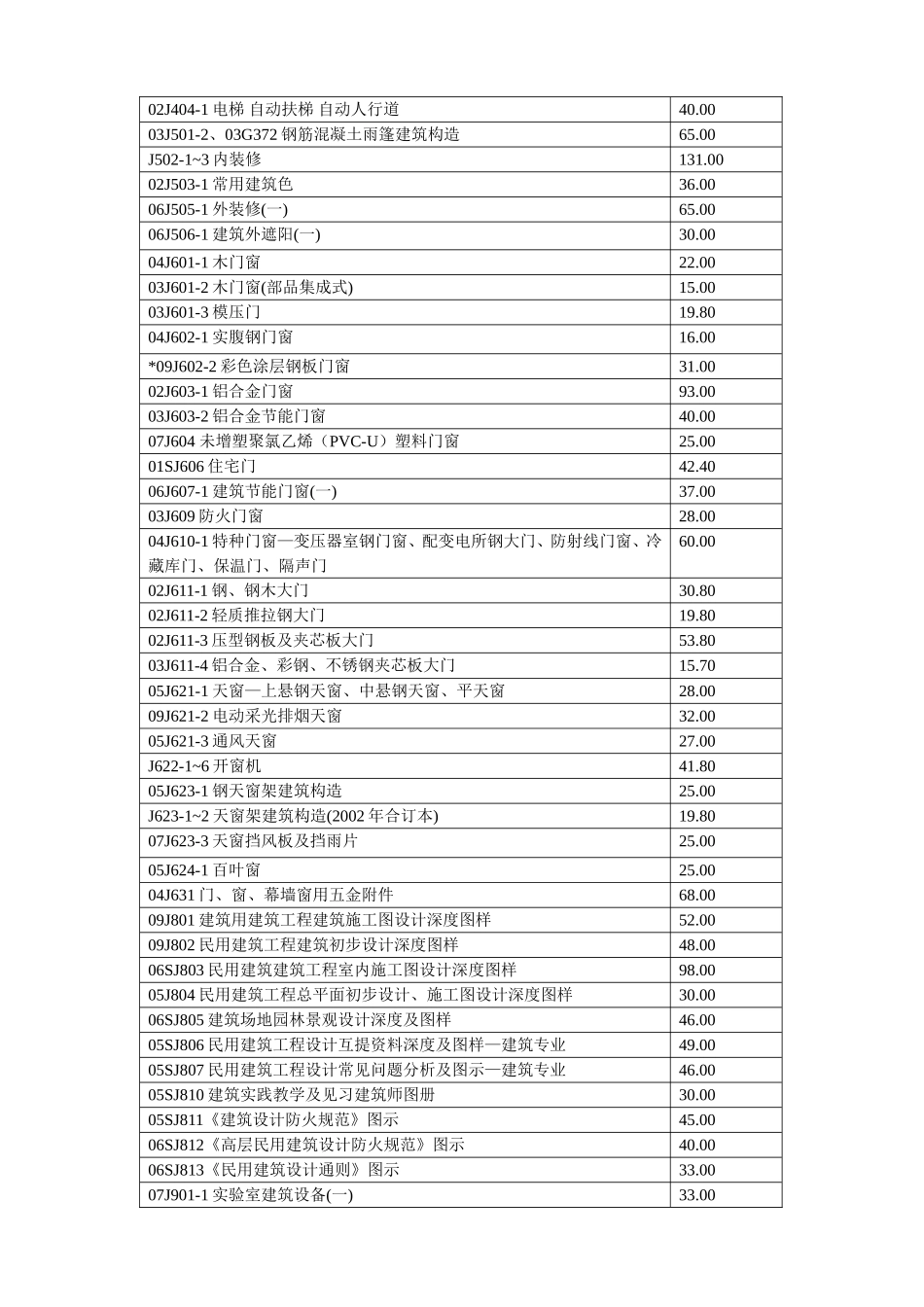 标准图集目录(母本)2010.02.doc_第3页