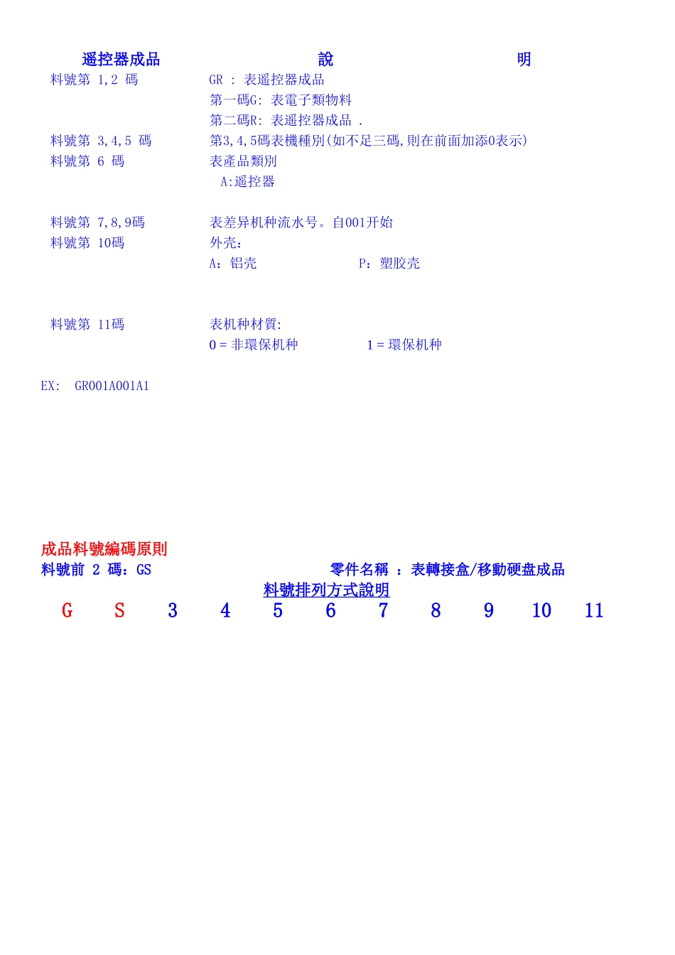 成品-半成品料号编码原则_第2页
