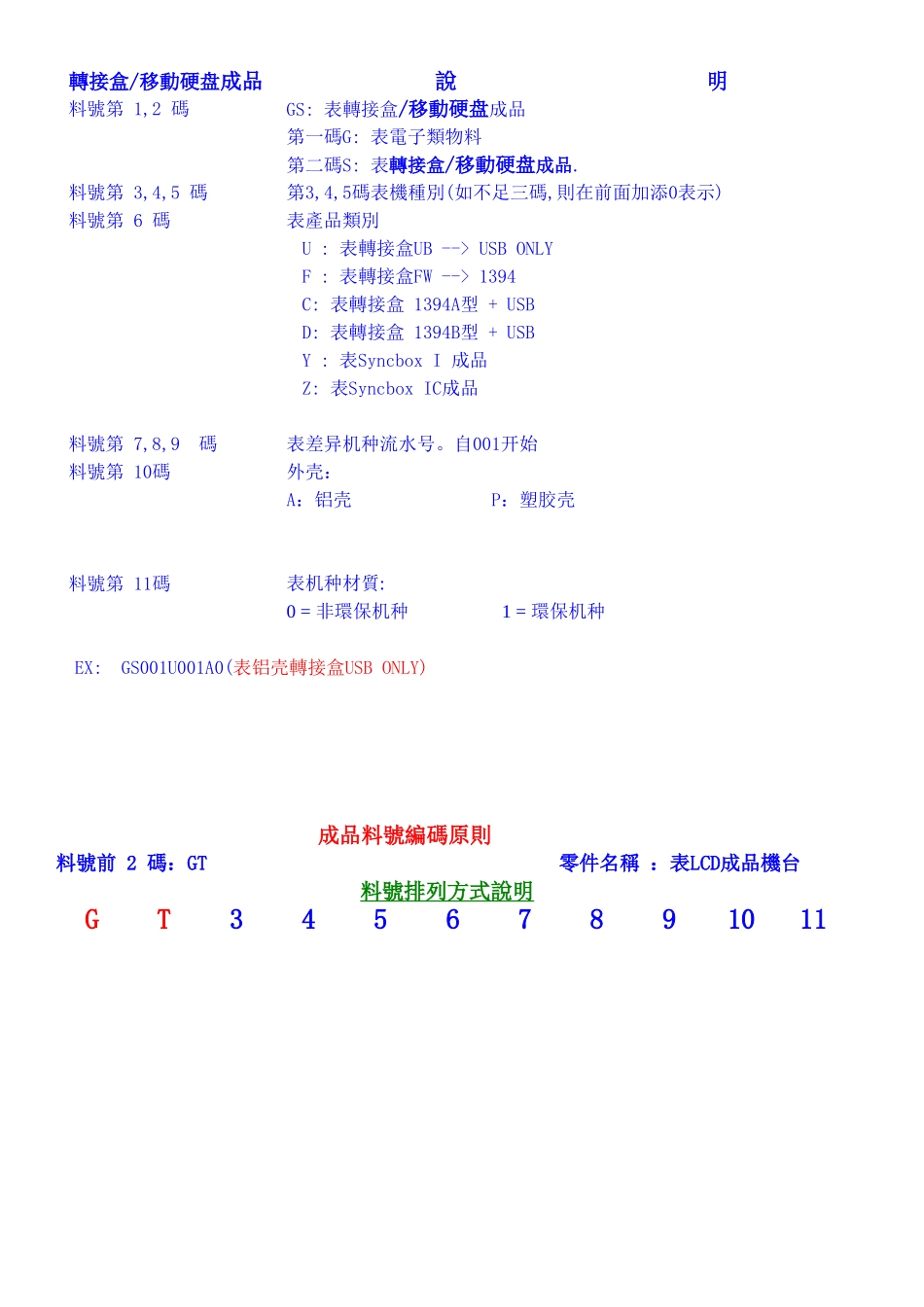 成品-半成品料号编码原则_第3页