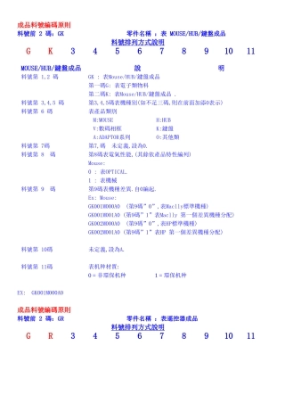 成品-半成品料号编码原则