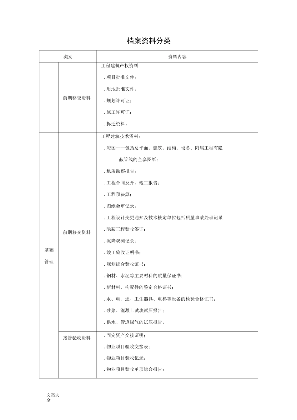 物业管理系统档案资料分类_第1页
