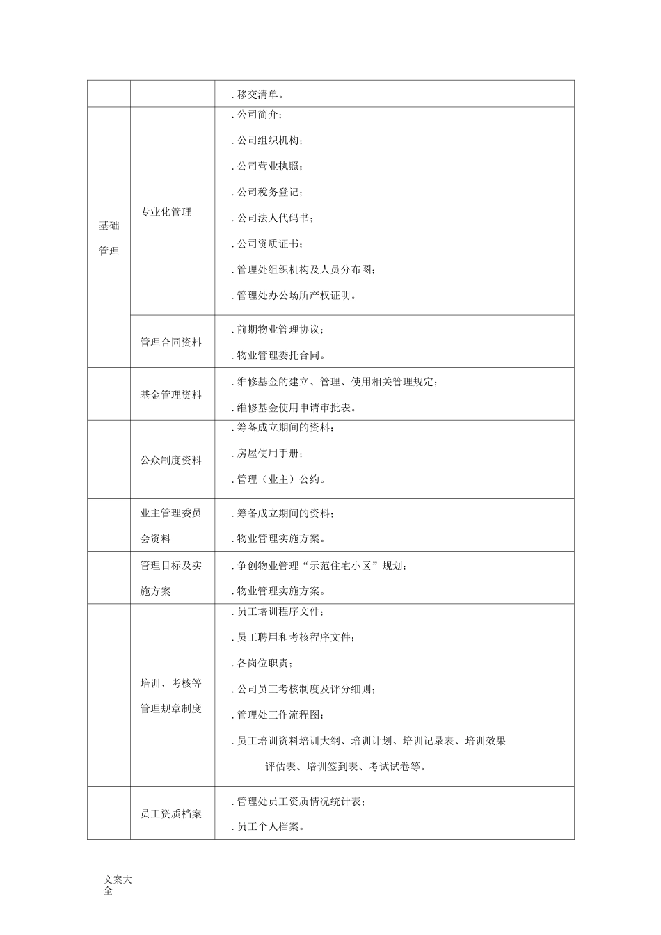 物业管理系统档案资料分类_第2页