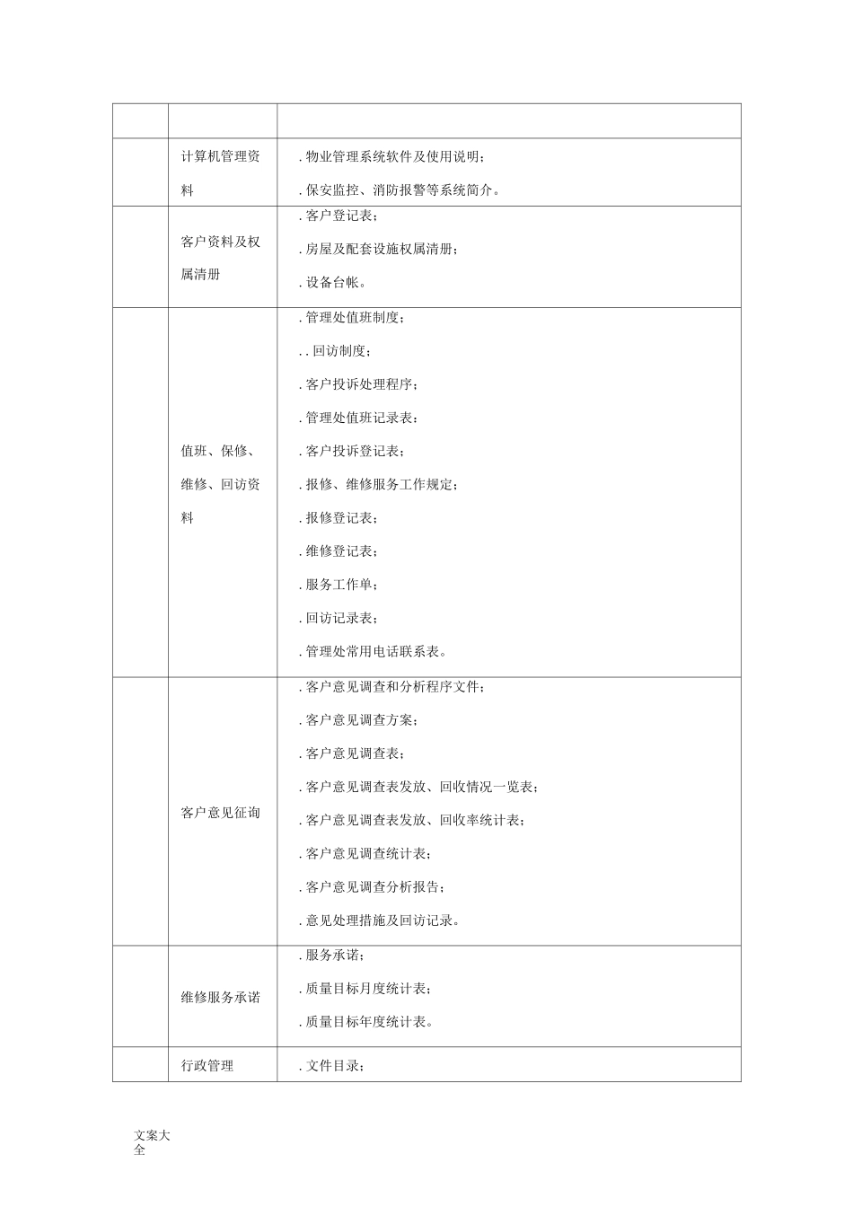 物业管理系统档案资料分类_第3页