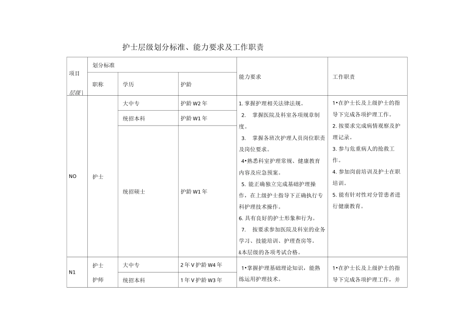 护士层级划分标准_第1页