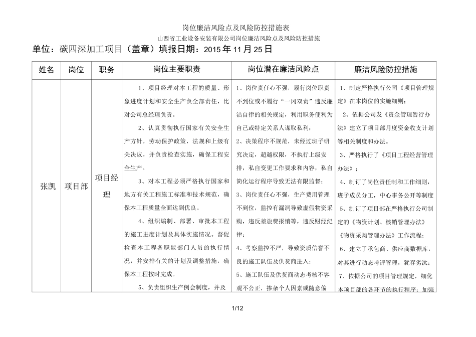 岗位廉洁风险点及风险防控措施表_第1页