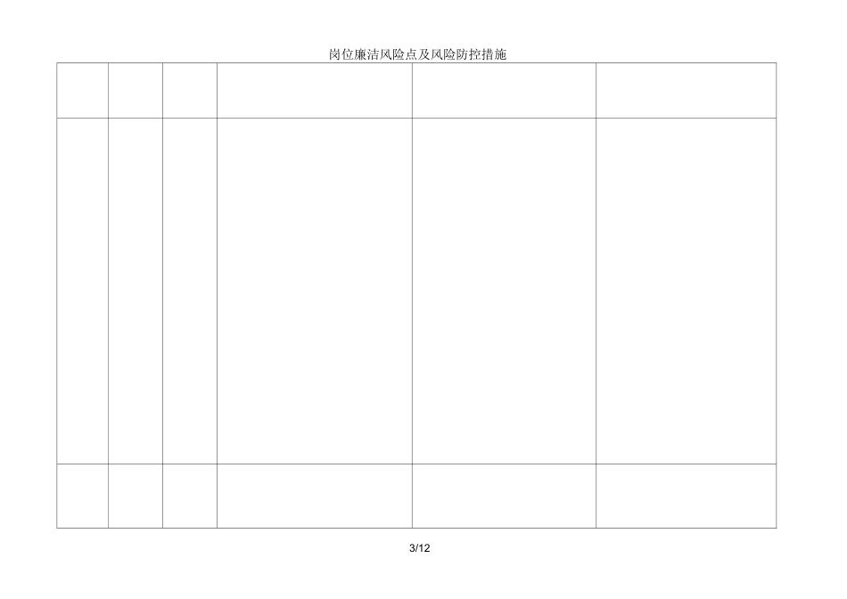 岗位廉洁风险点及风险防控措施表_第3页
