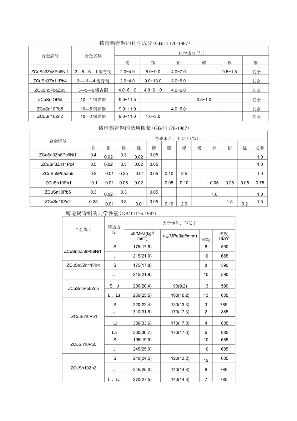 铸造铜合金资料_第1页