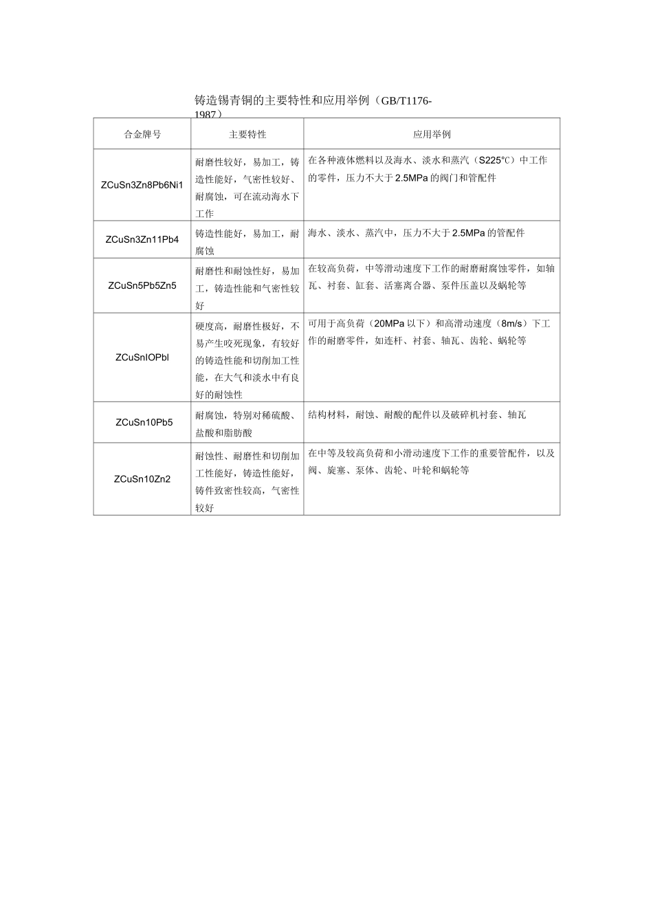 铸造铜合金资料_第2页