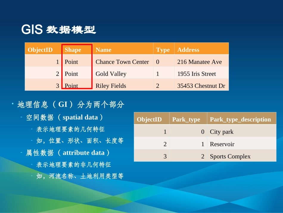 第4讲—矢量数据模型_第3页