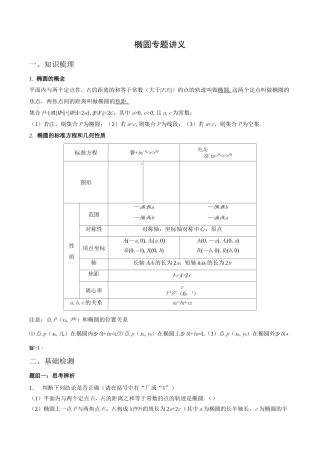 椭圆专题讲义