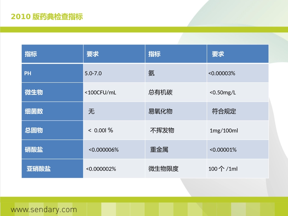 纯化水设备详解_第2页