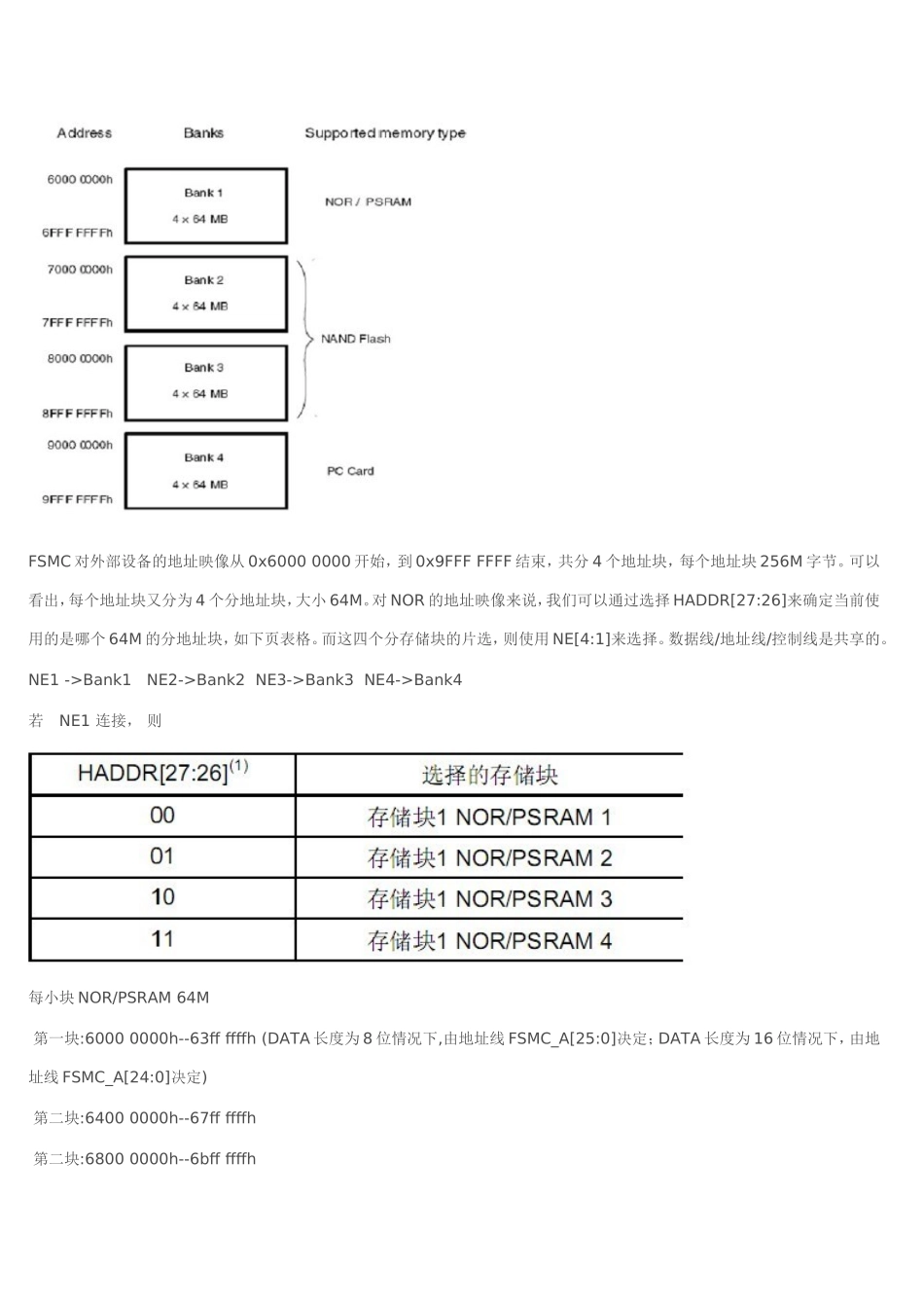 FSMC静态存储器控制器_第2页
