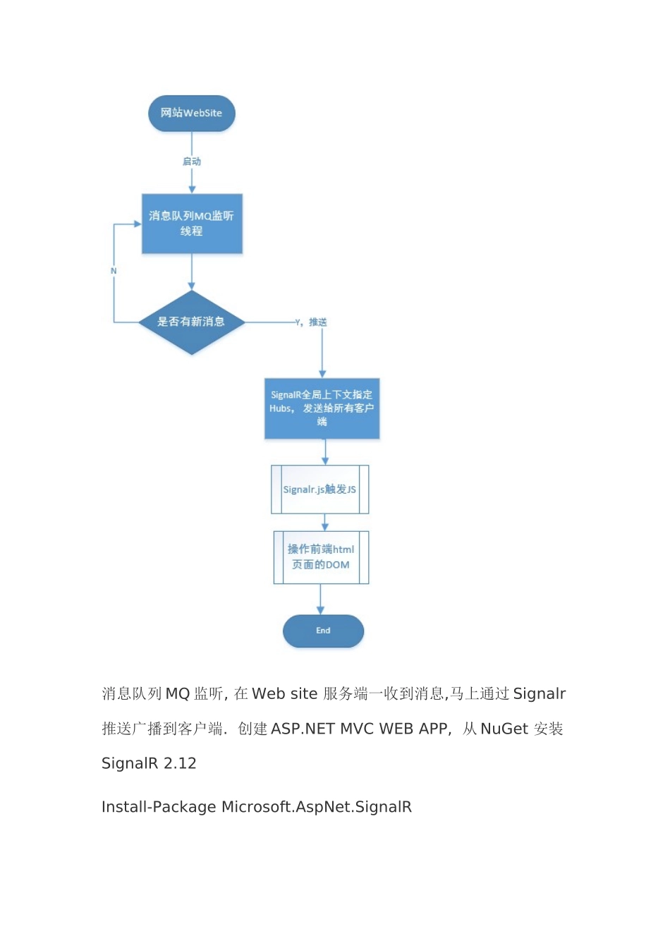 Asp net SignalR 实现服务端消息推送到Web端_第2页