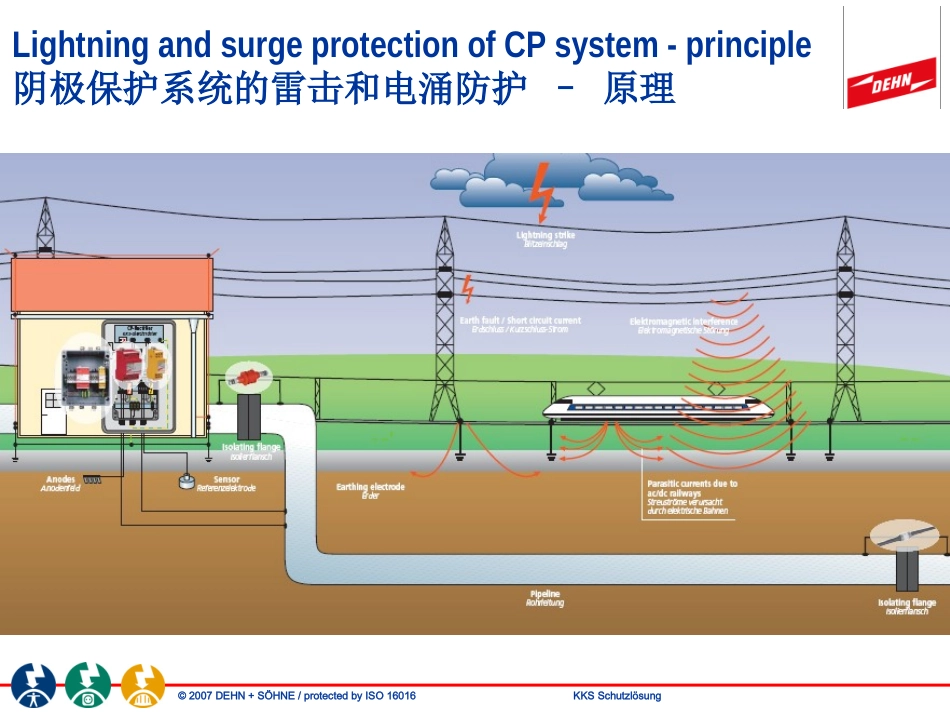 CP protection-en&cn德和盛油气站防雷讲座_第2页