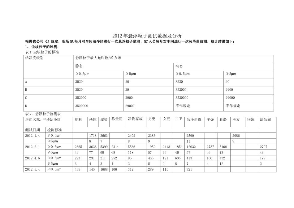 产品质量回顾--环境监测_第2页