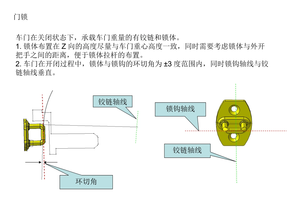 车门附件布置_第3页