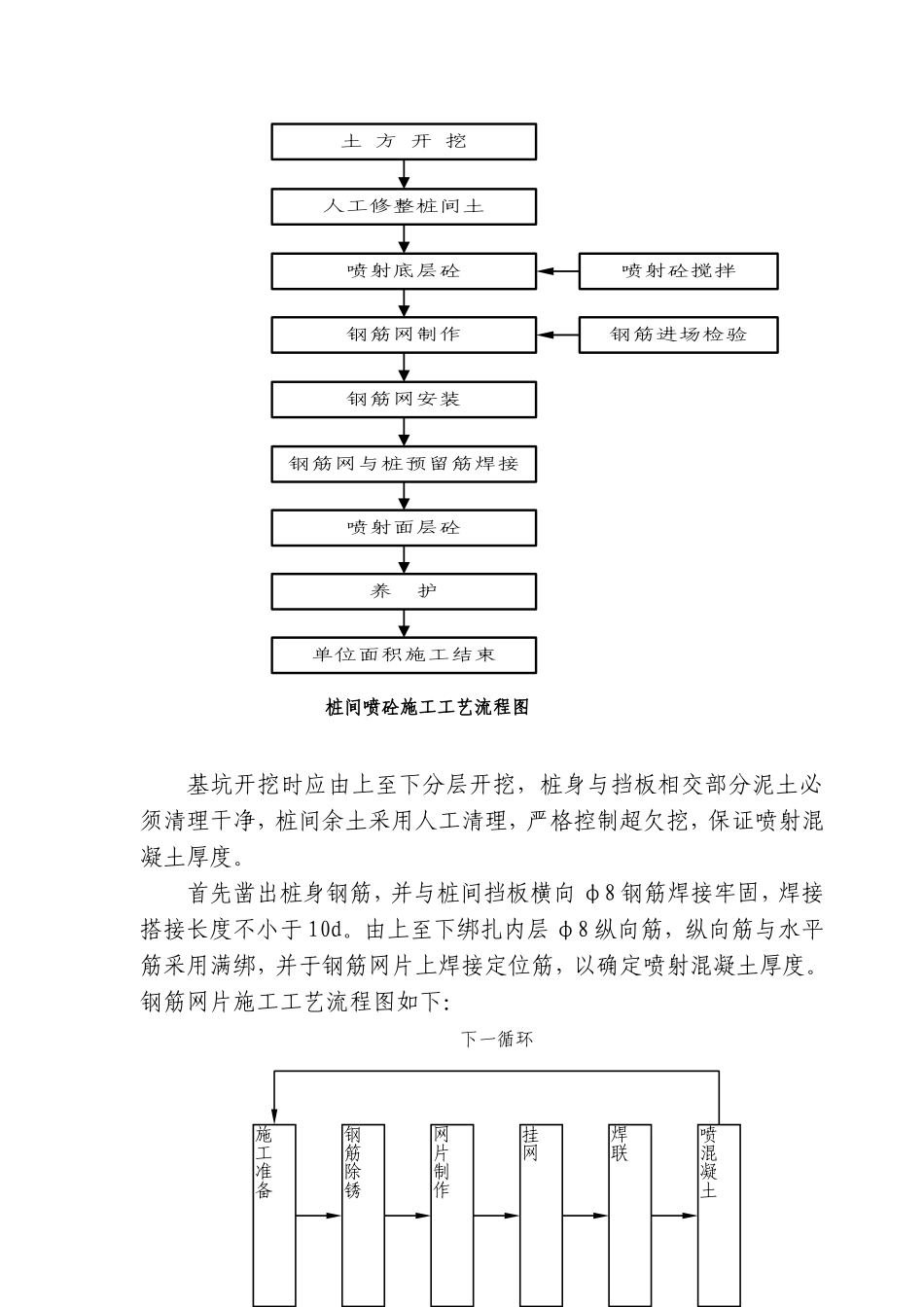 D3TJSG-21标桩间挡板施工方案_第3页