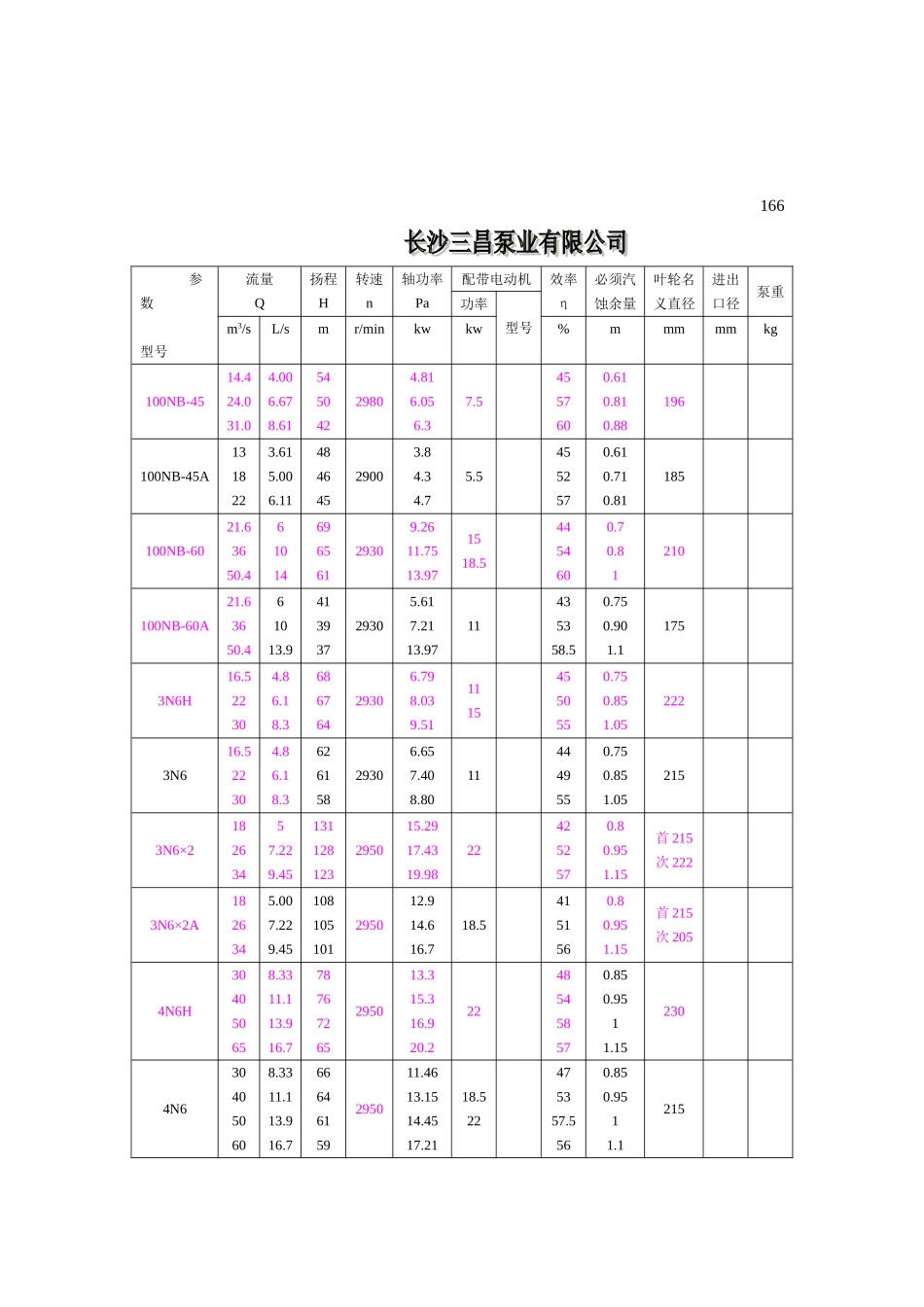 NBA型冷凝泵型号参数说明_第2页