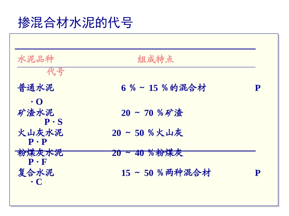 掺混合材料的硅酸盐水泥正式版_第3页