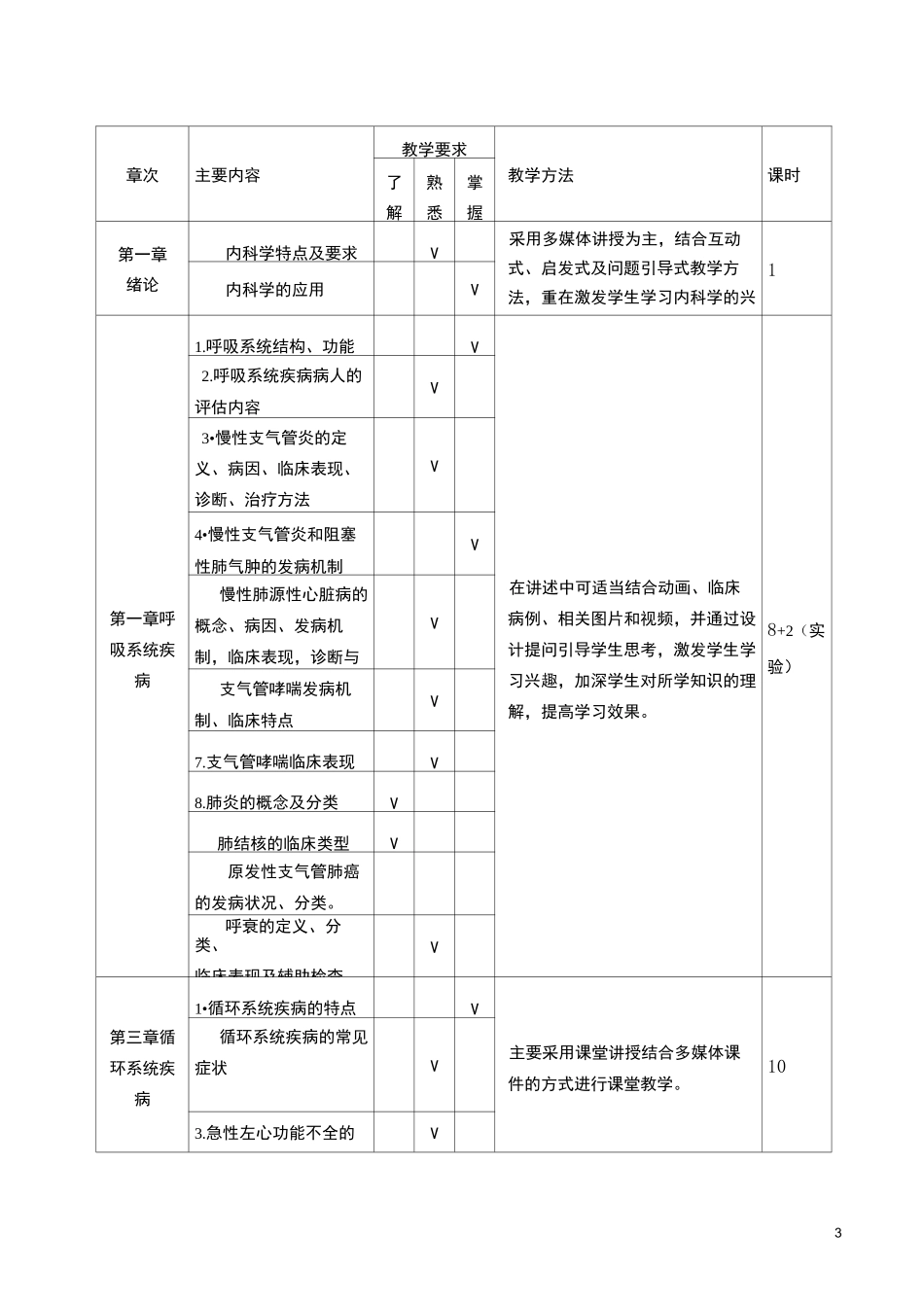 课程标准—内科_第3页