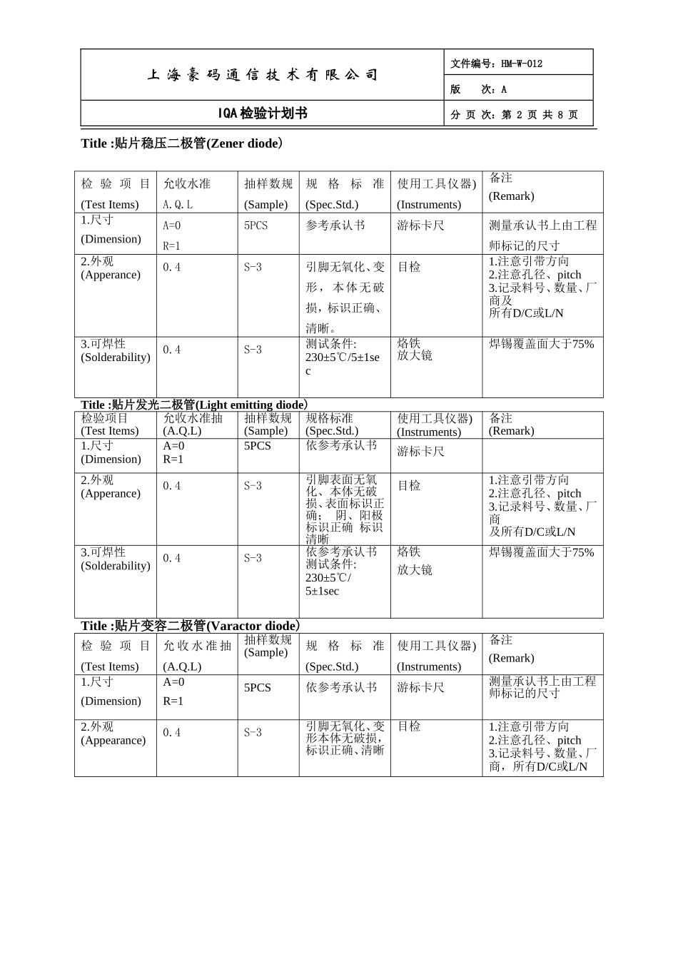 HM-W-012IQA零件检验计划书doc_第2页