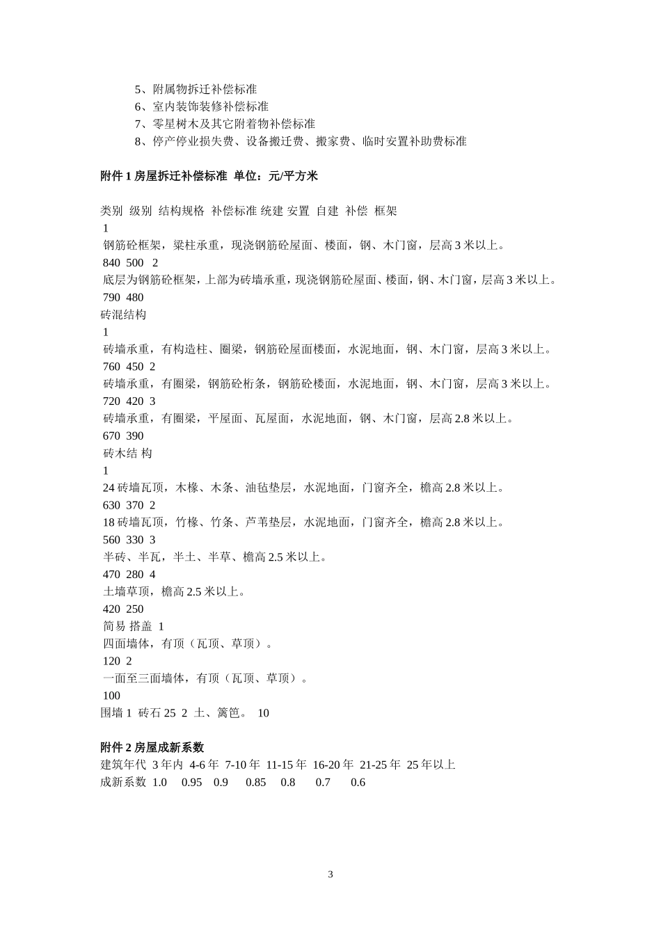 池州市主城区城市规划区建设用地范围内集体土地房屋拆迁补偿安置试行办法(池政〔2006〕17号)_第3页