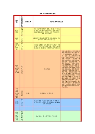 标致307保养指南完整版(保养手册)