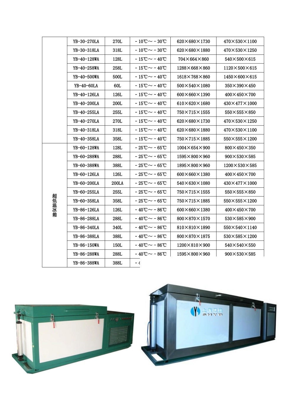 低温冰箱制冷效果差的故障检测流程_第3页