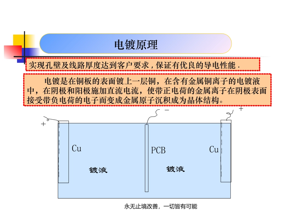 PCB 图形电镀_第3页