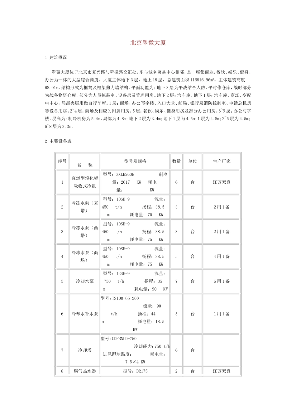 北京翠微大厦 new!_第1页