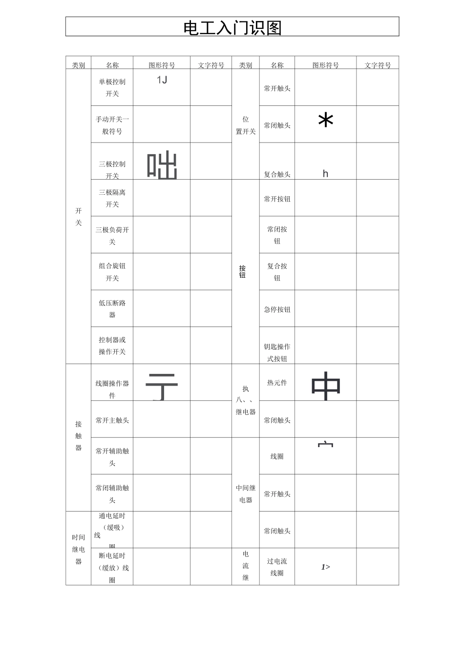 电工,入门,电气识图详解,电工识图大全_第1页